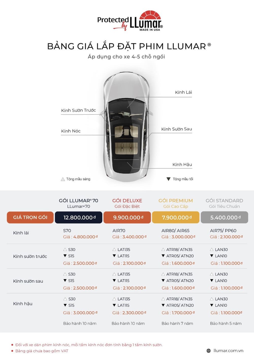 Bảng giá phim cách nhiệt llumar dành cho xe 4-5 chỗ