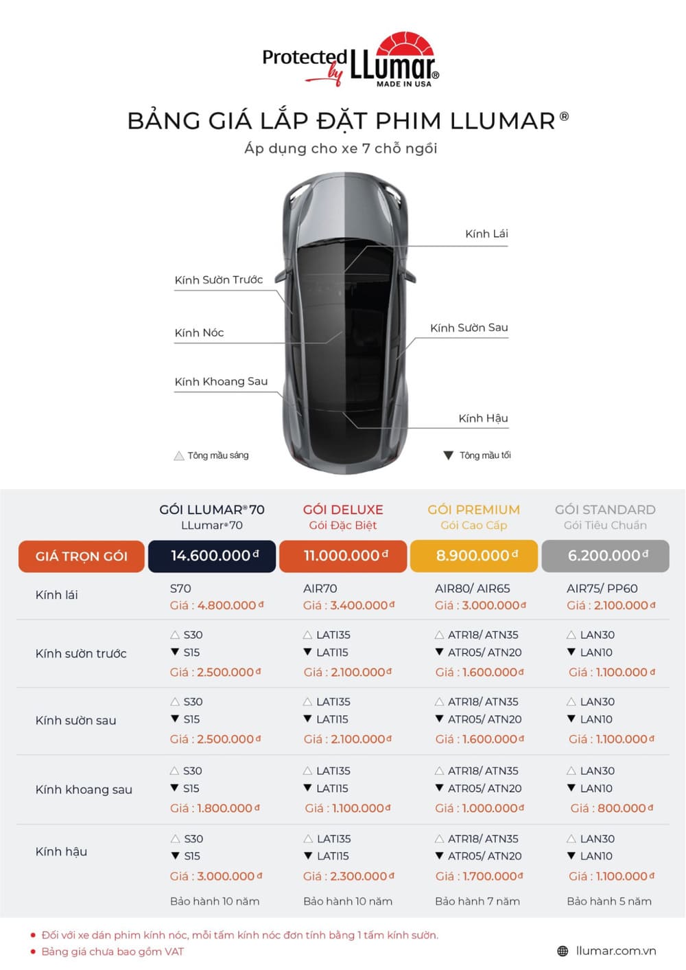 Bảng giá phim cách nhiệt llumar dành cho xe 7 chỗ