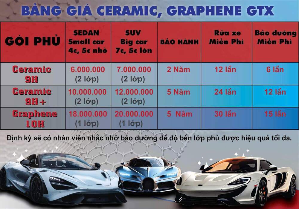 Bảng giá phủ Ceramic Đà Nẵng tại GTX Auto Care