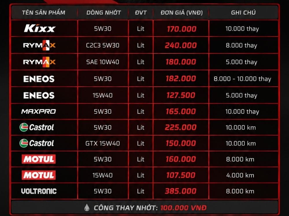 Bảng giá thay nhớt cho xe ô tô mới nhất