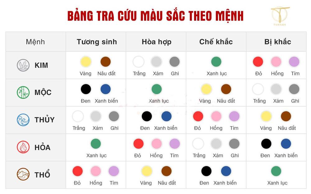 Bảng màu sắc theo từng mệnh