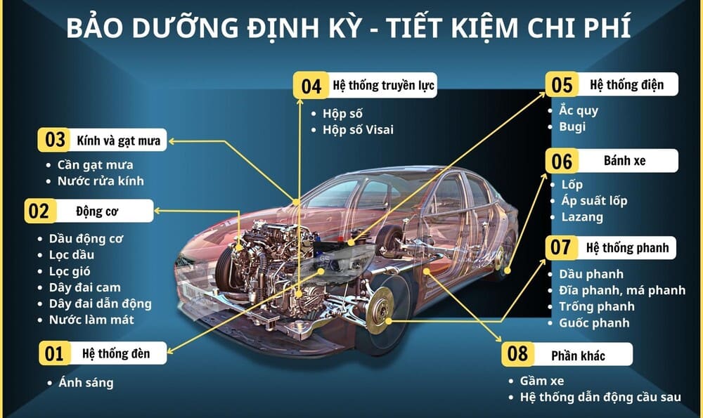 Bảo dưỡng ô tô nhằm đảm bảo xe luôn ổn định 