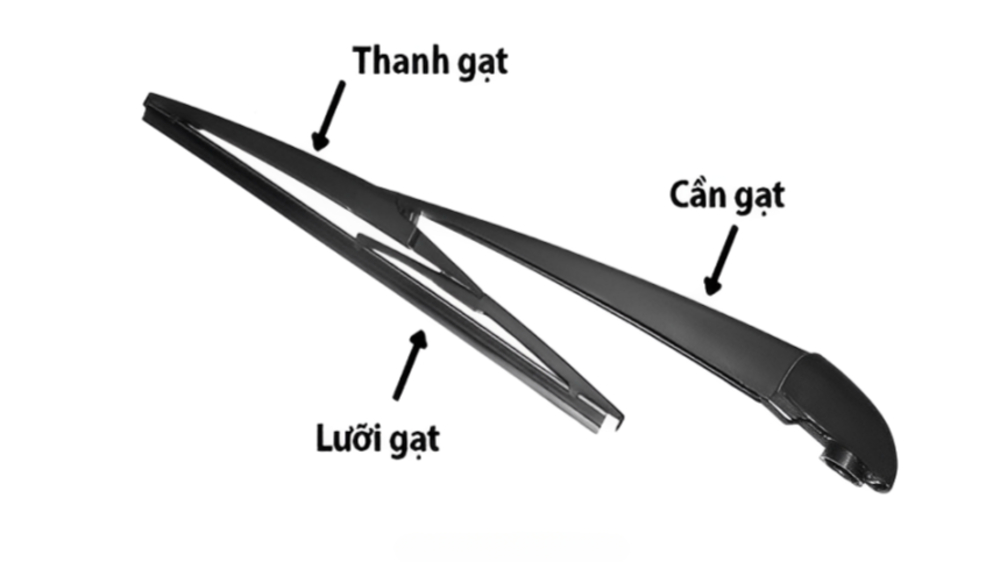 Cấu tạo của bộ phận gạt