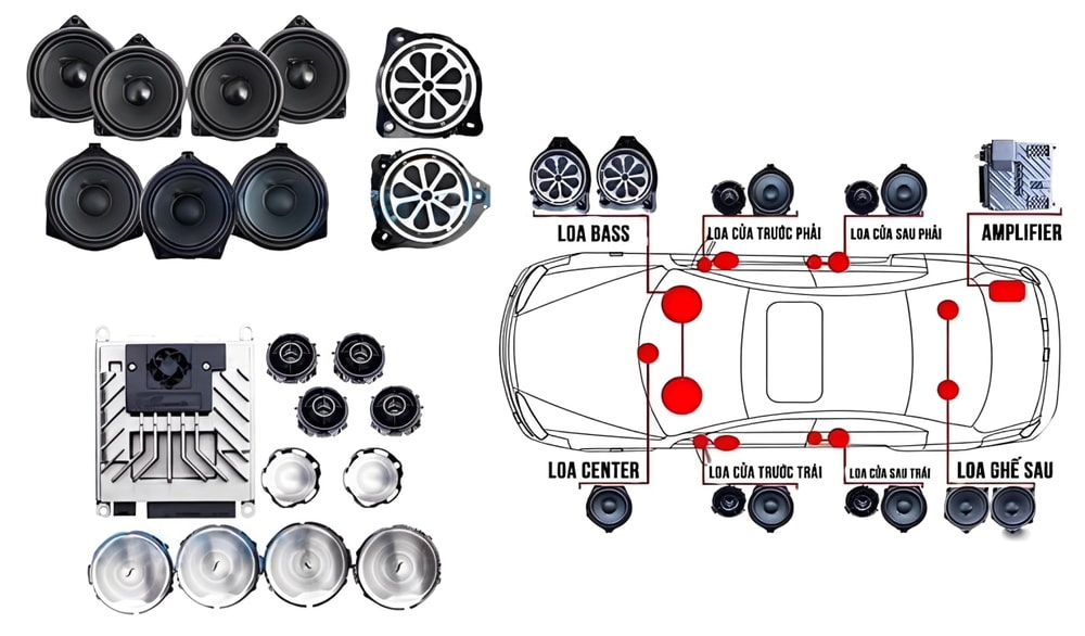 Cấu trúc 13 loa của Burmester dành cho Mercedes