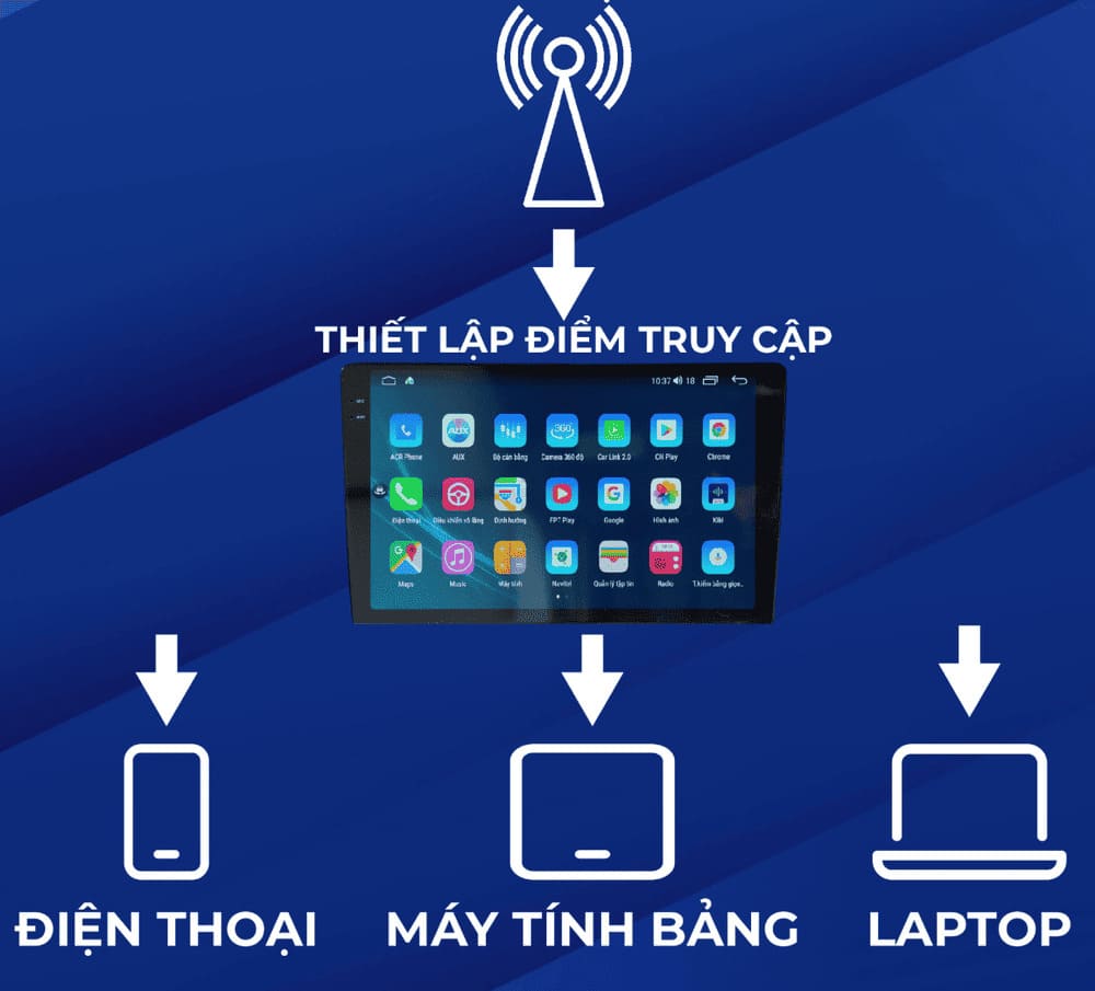 Chia sẻ wifi từ màn hình thông minh winca 