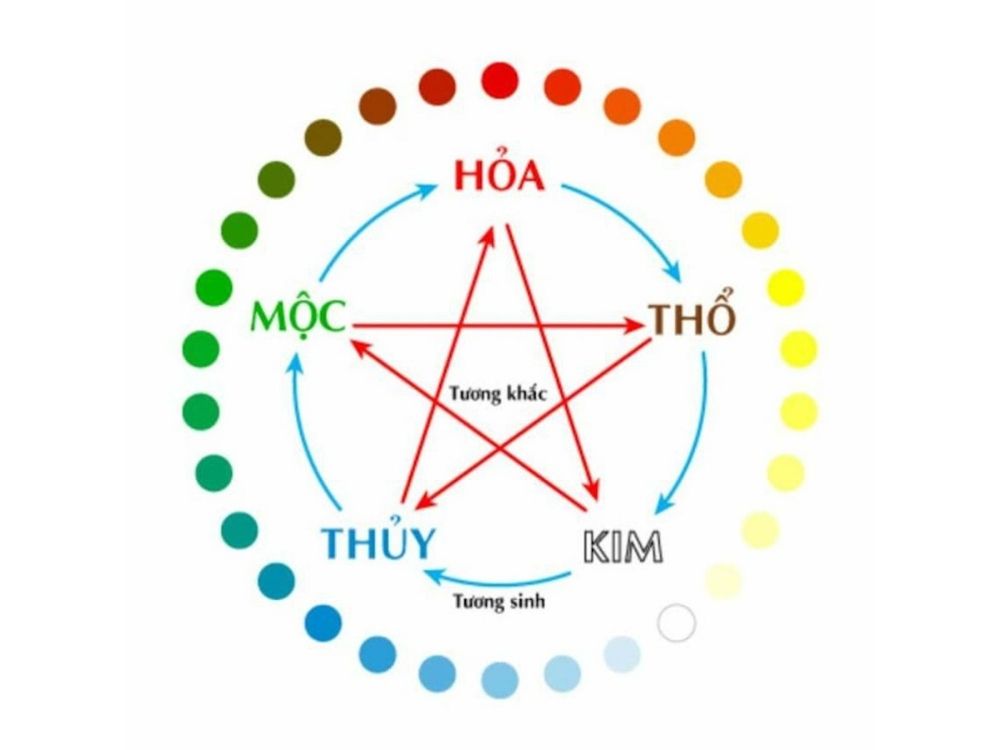 Chọn màu sắc phù hợp với phong thủy