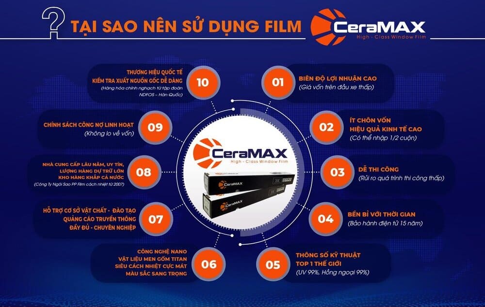 Dán phim cách nhiệt Ceramax bảo vệ toàn diện