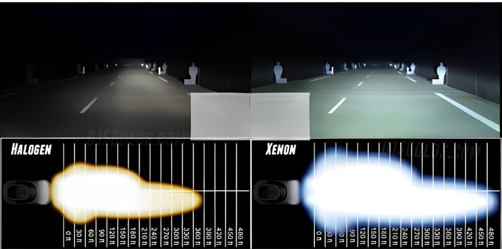 Độ sáng của đèn bi Xenon Aozoom so với đèn Halogen