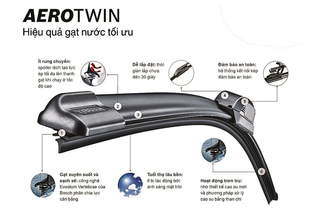 Gạt mưa AeroTwin cho Kia Morning