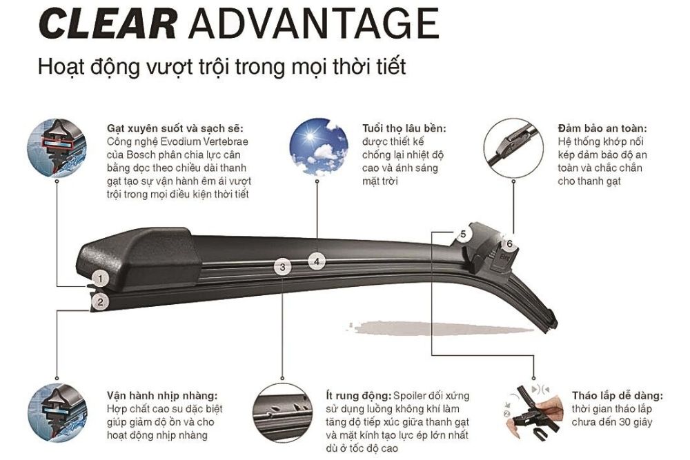 Gạt mưa Bosch Clear Advantage cho Kia Morning