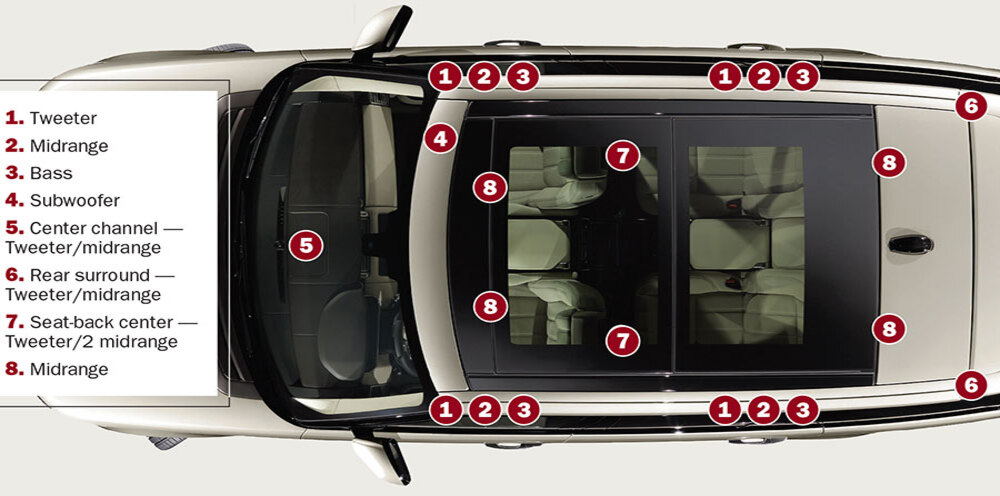Hệ thống bố trí loa trên xe Range Rover