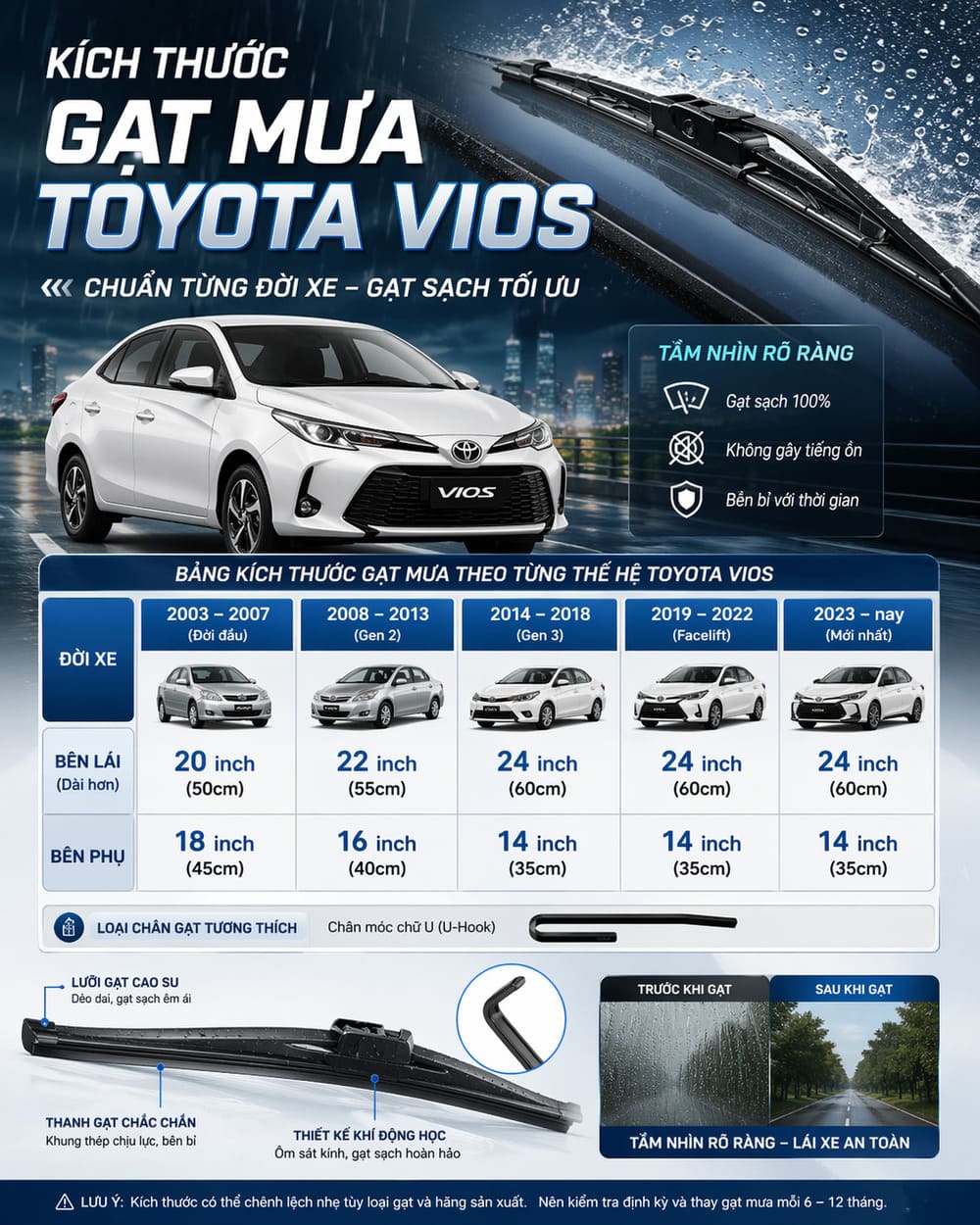 Kích thước chuẩn gạt mưa ô tô Vios từng đời xe