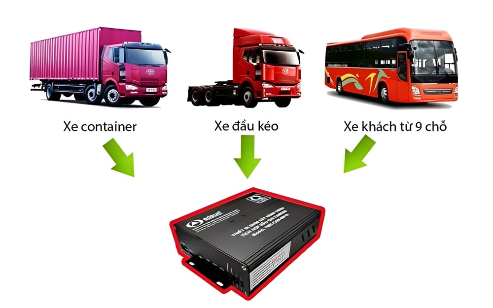 Loại xe bắt buộc lắp camera theo nghị định 10/2020/NĐ-CP