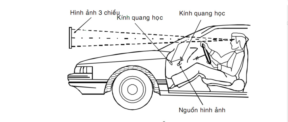 Nguyên lý hoạt động của màn hình HUD