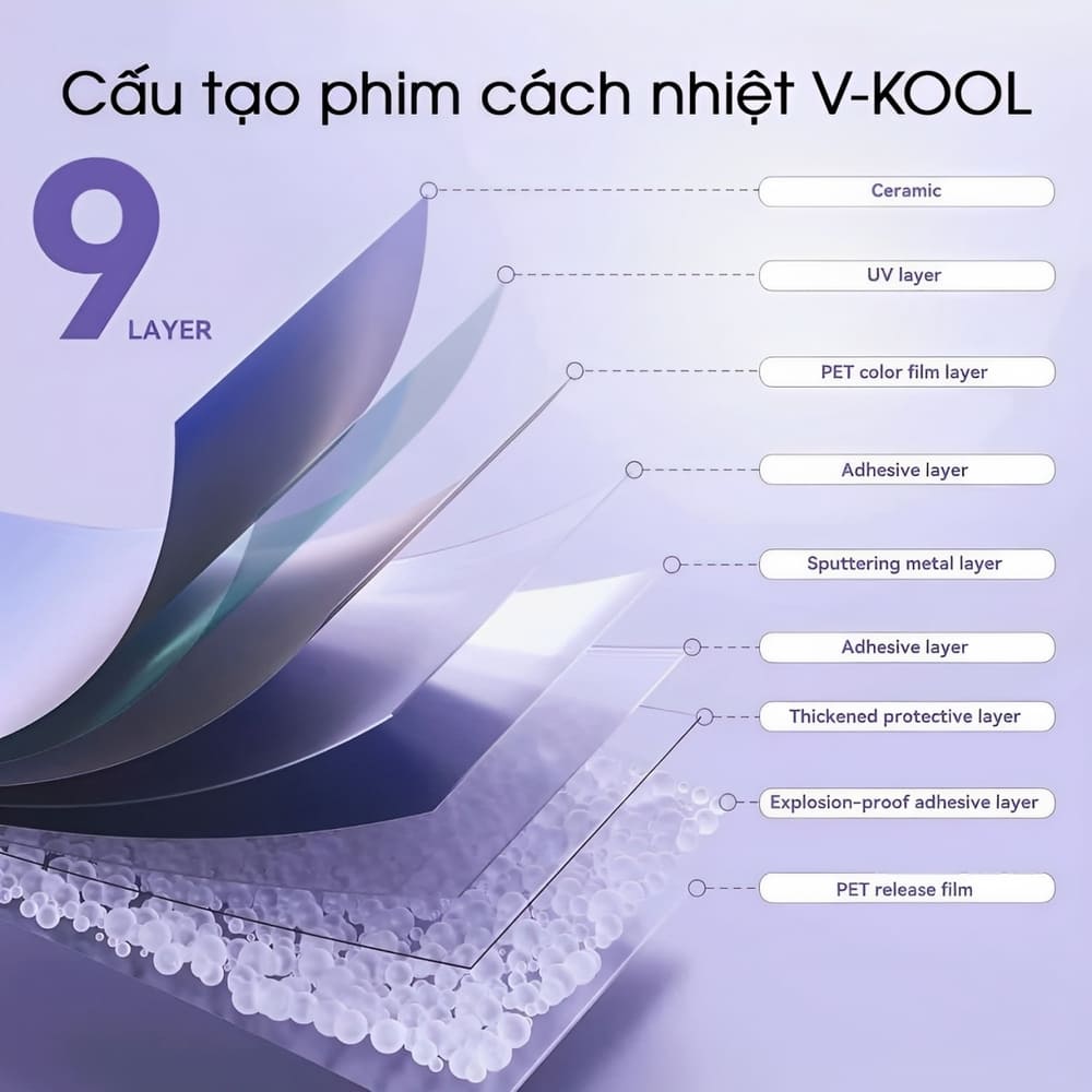 Phim cách nhiệt Vkool sở hữu cấu tạo đặc biệt với các lớp vật liệu cao cấp 