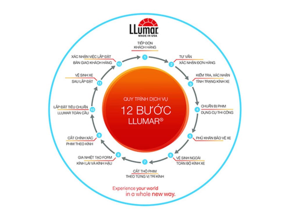 Quy trình dán phim cách nhiệt LLumar