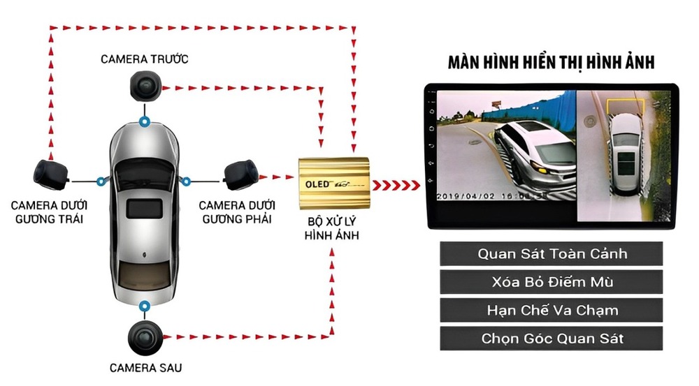 Quy trình lắp đặt camera 360 cho xe hơi