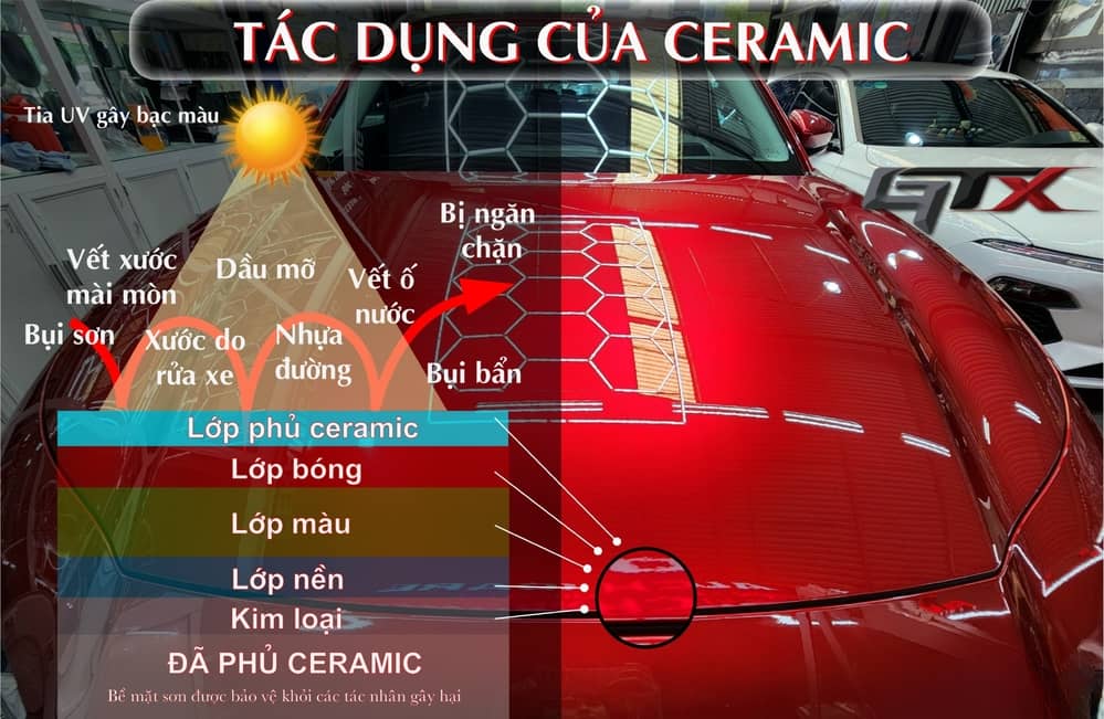 Tác dụng phủ Ceramic chống ăn mòn