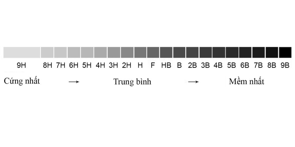 Thang đo độ cứng Mohs